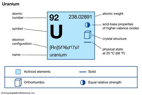 protons in uranium 238