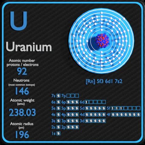 protons neutrons and electrons in uranium 238