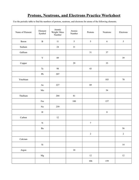 protons neutrons and electrons worksheet w310 answers