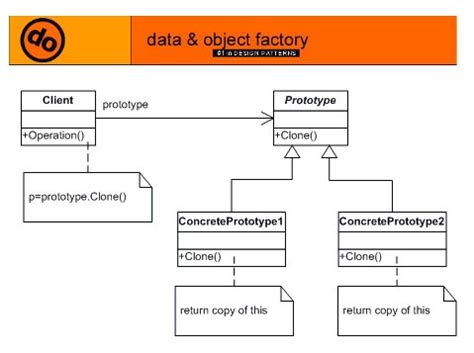 prototype design pattern example in c++