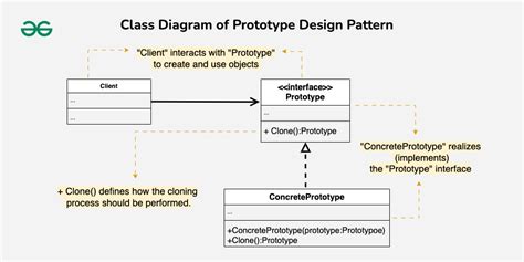 prototype design pattern in java simple example