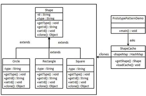 prototype design pattern java example