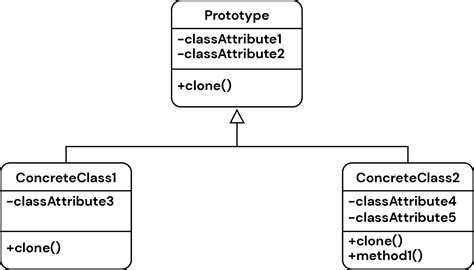 prototype design pattern python example