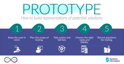 prototype design thinking examples