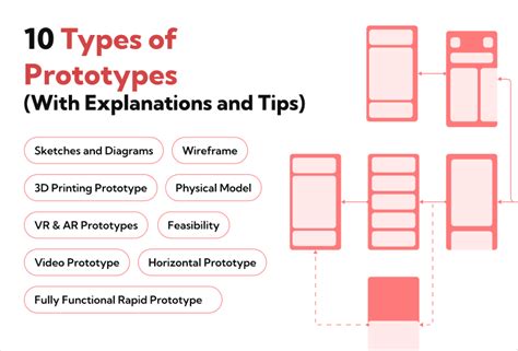 Prototype Example English