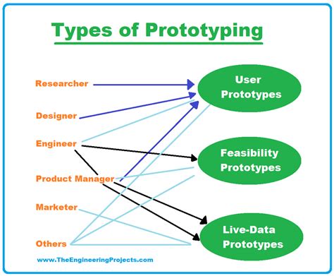 prototype meaning in architecture