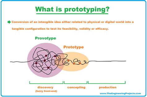 prototype meaning in mechanical engineering