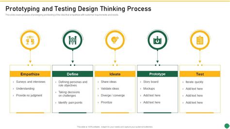 Prototype Process Design And Development