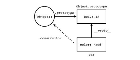 Prototype Property Javascript