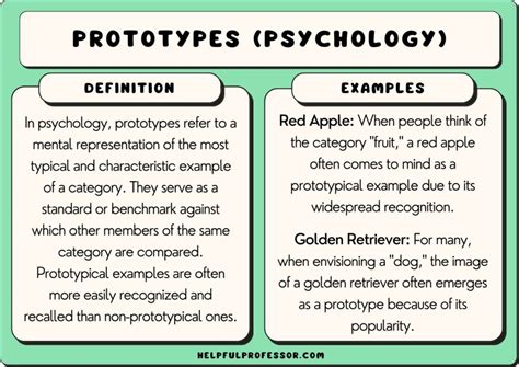 Prototype Typical Example
