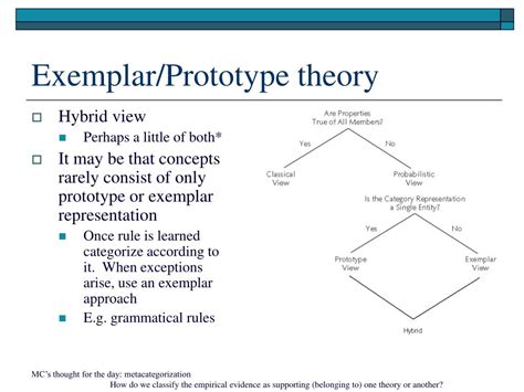 Prototype Vs Exemplar Theory