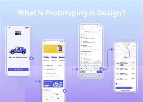 Prototyping In Ux Design