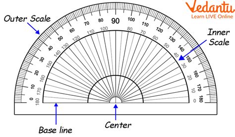 Protractor Definition In Mathematical Terms