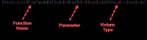 Protractor In Browser