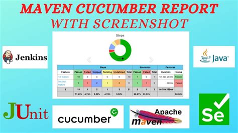 Protractor-Simple-Cucumber-Html-Reporter-Plugin