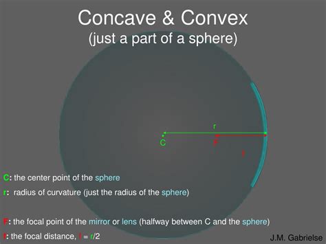 Prove That Sphere Is A Convex Set