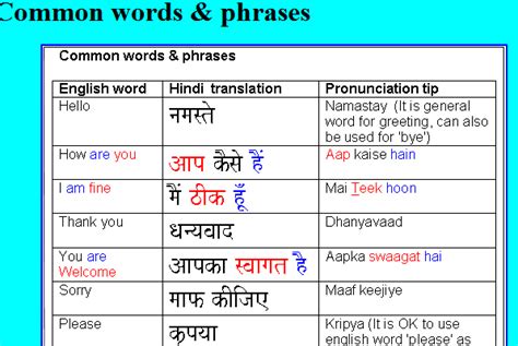 provide meaning in hindi of common phrases