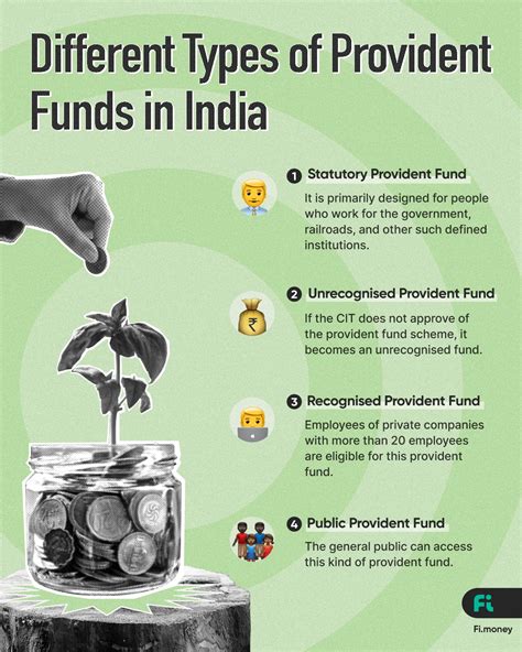 provident fund meaning in tamil with example