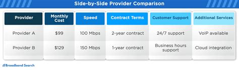provider comparison