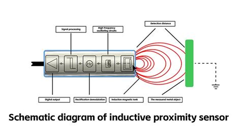 Proximity Detector Use