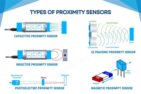 Proximity Sensor And Its Types