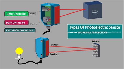 Proximity Sensor And Photoelectric Sensor