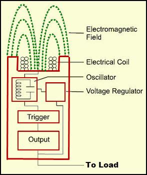 Proximity Sensor Block Diagram