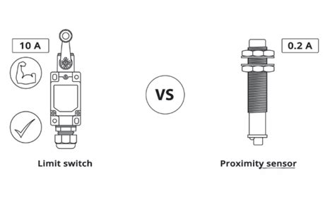 Proximity Switch Vs Limit Switch