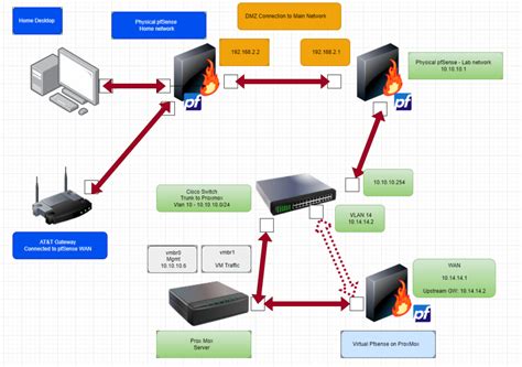 proxmox windows network not working
