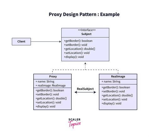 proxy design pattern in java example