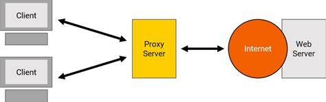 Proxy server connection diagram