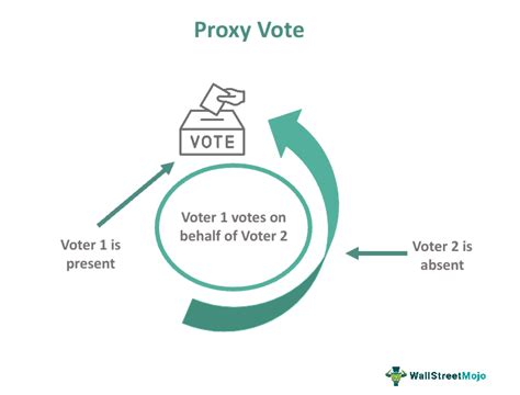 proxy vote online