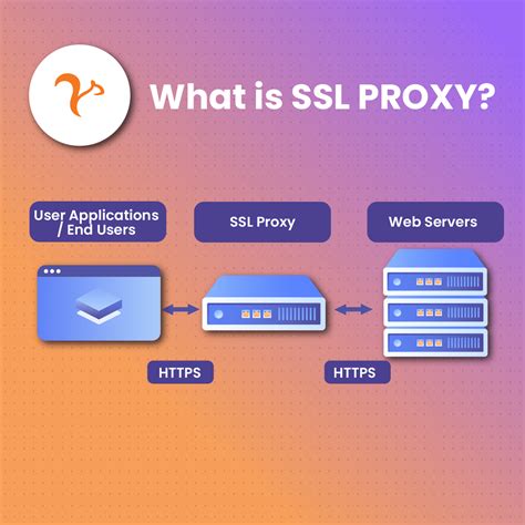 proxy-SSL