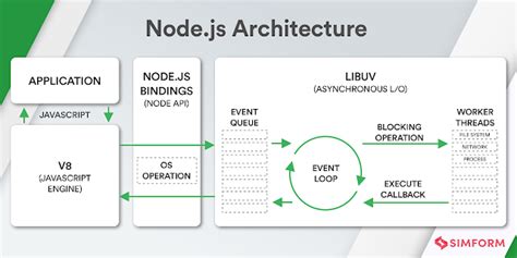 Proyek JavaScript Offline