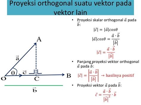 Proyeksi Skalar Ortogonal Vektor a pada Vektor b