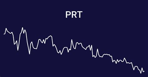 prt stock price history