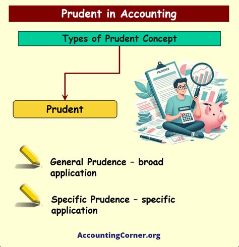 prudent meaning in marathi with example