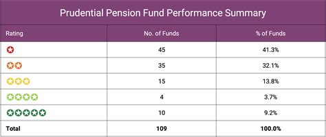 prudential pension compensation
