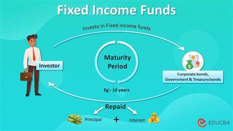 prudential retirement fixed income fund