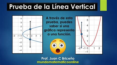 Prueba De La Línea Vertical, Gráfica De Una Función, La Función imagen