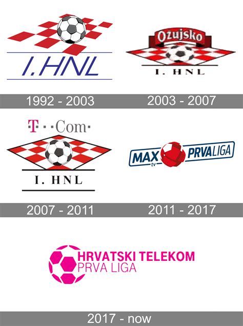 prva hrvatska liga nogomet