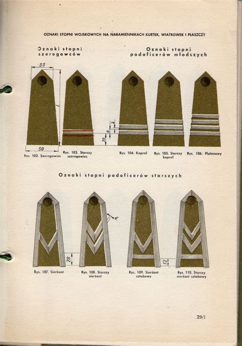 przepisy ubiorcze wojsko polskie