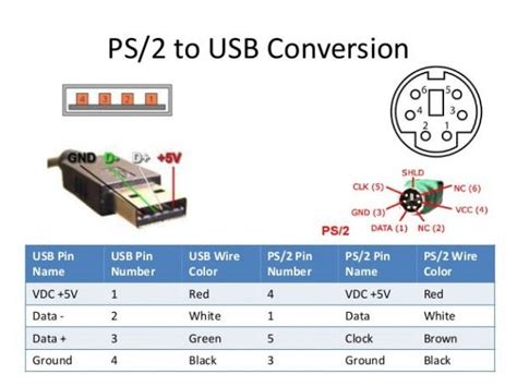 Ps/2 Wire Code