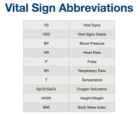 ps abbreviation medical meaning