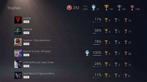 Ps Achievements