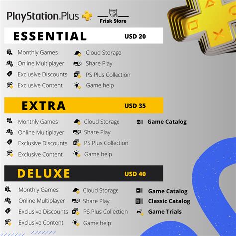 ps plus price turkey