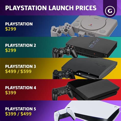 ps1 console price guide