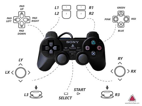 Ps2 Controller Diagram