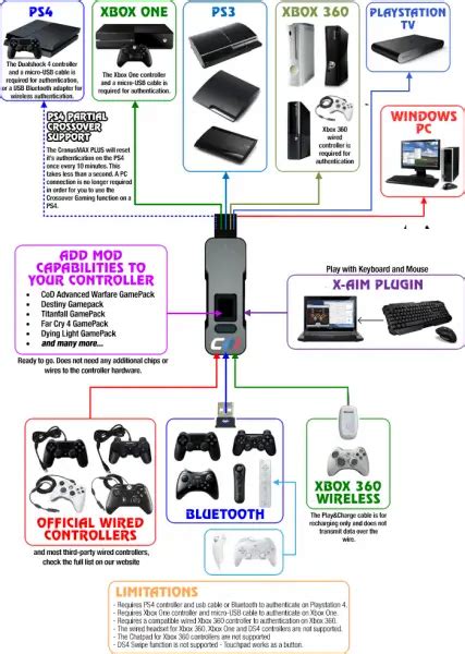Ps3 Controller Compatibility