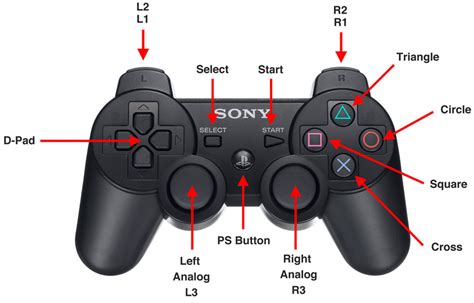 ps3 controls